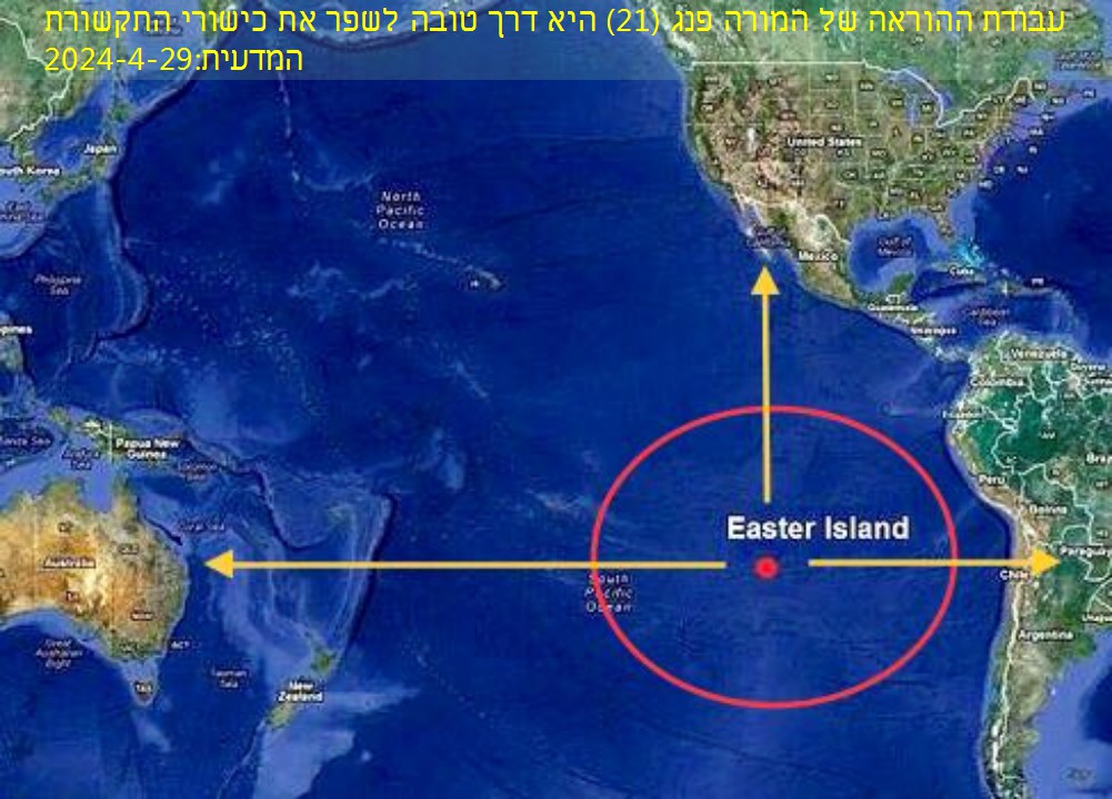 הנקודה האדומה בתמונה היא המיקום הספציפי של אי הפסחא, והחץ הצהוב מתייחס למרחקו מכל היבשות.